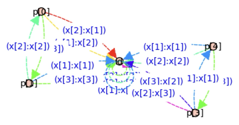 Catching a spider: Automating the...