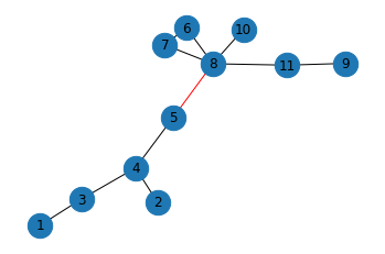 On Sub-semigroup Generated by Finitely...