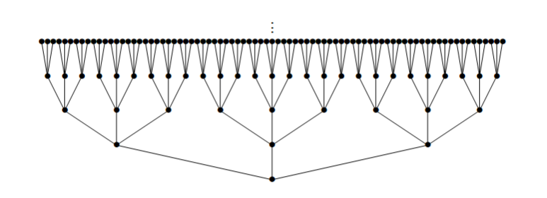 Overgroups of the arboreal representation...