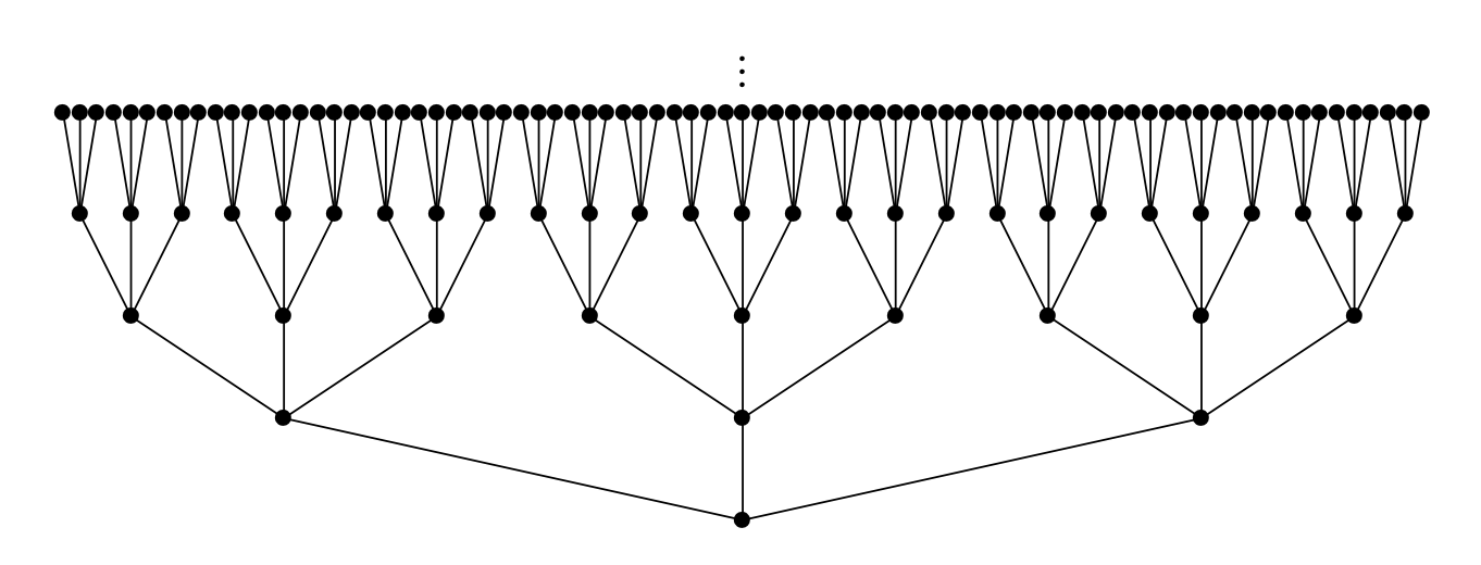 Rooted preimage tree